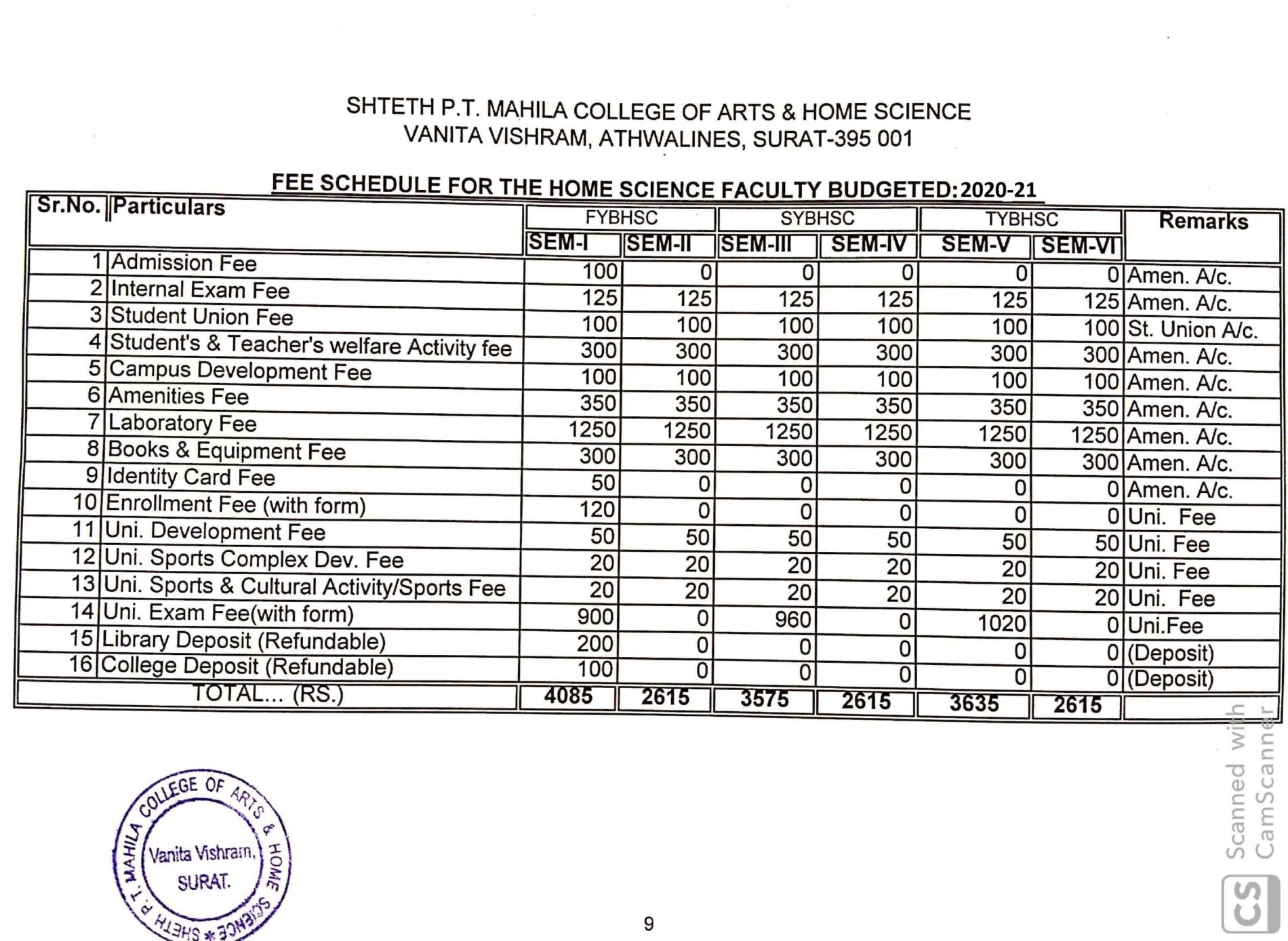 Course Fee Structure - Sheth P.T. Mahila College Of Arts & Homescience