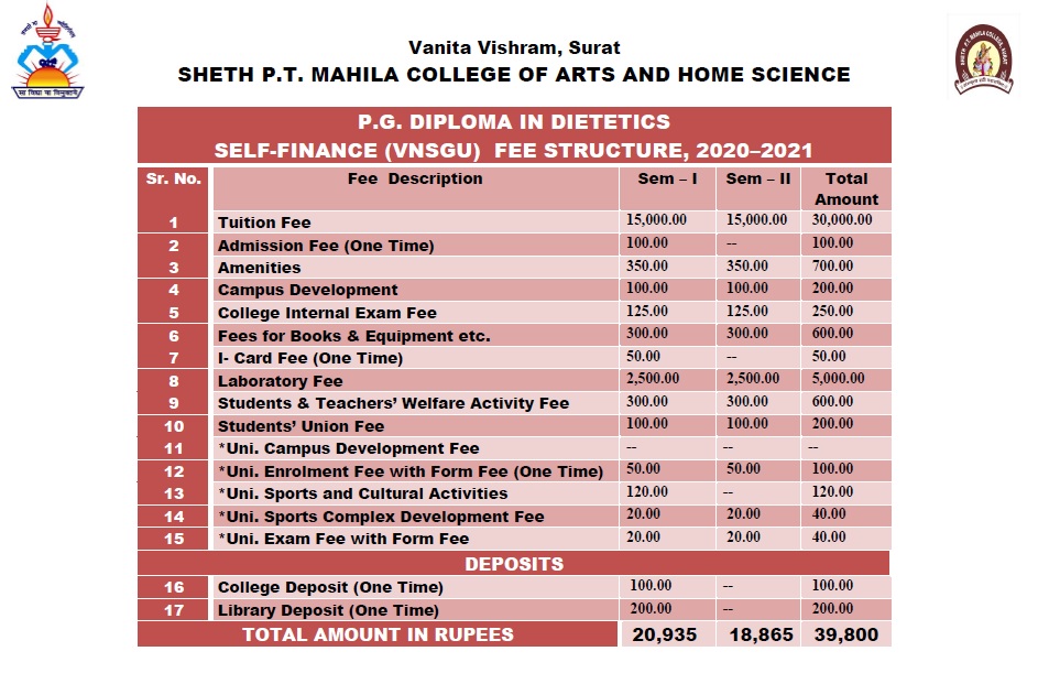 Course Fee Structure - Sheth P.T. Mahila College of Arts & Homescience