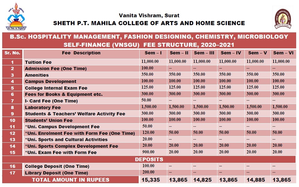 Course Fee Structure - Sheth P.T. Mahila College of Arts & Homescience